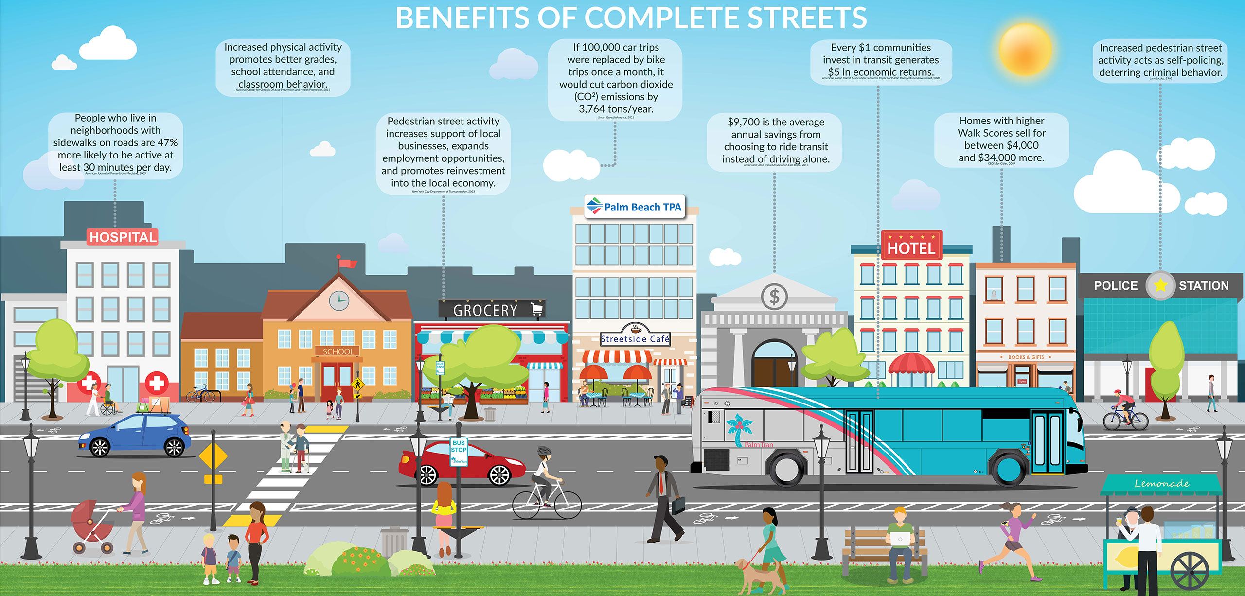 Benefits of Complete Streets Infographic