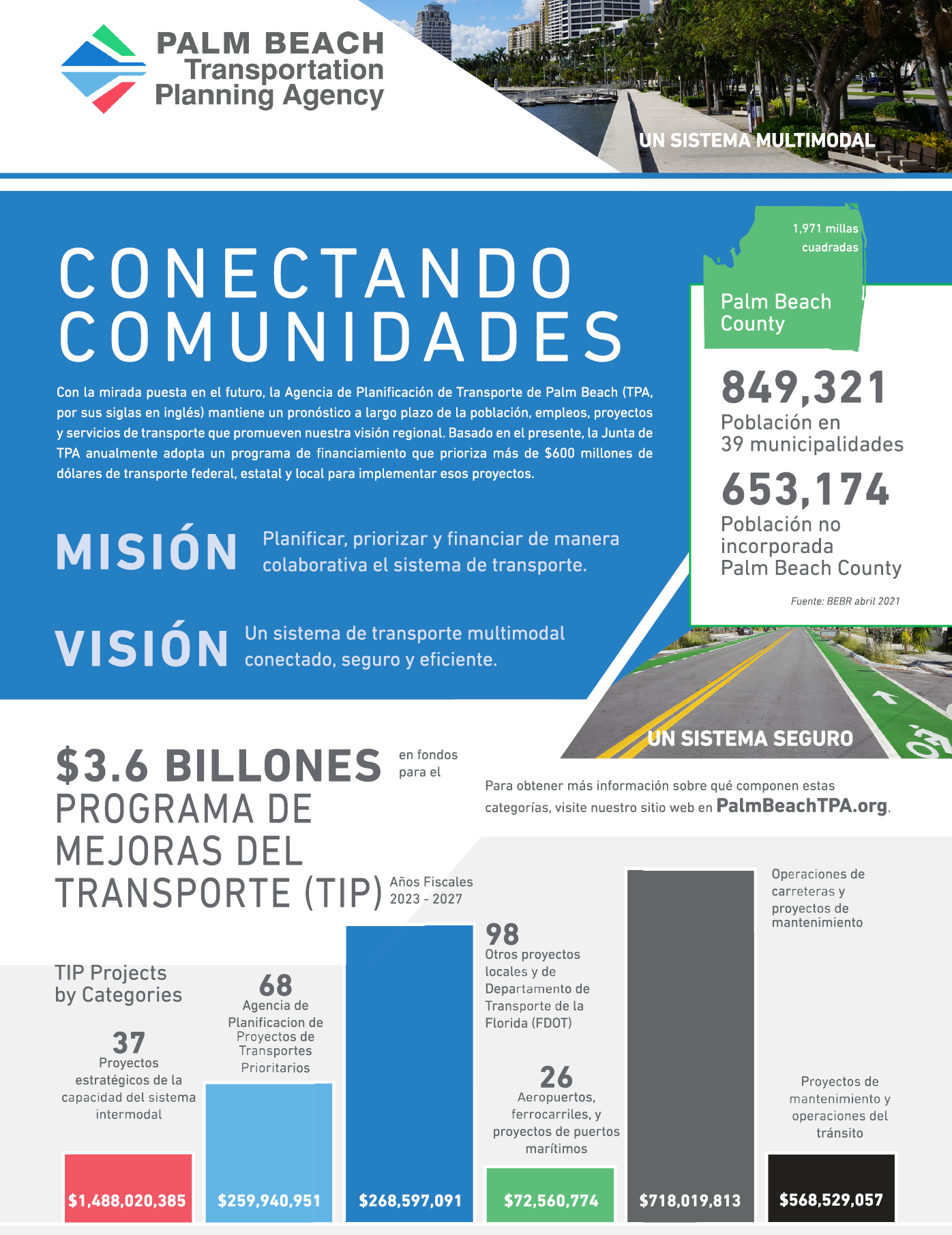 Flyer in Spanish showing 2022 TPA Funding