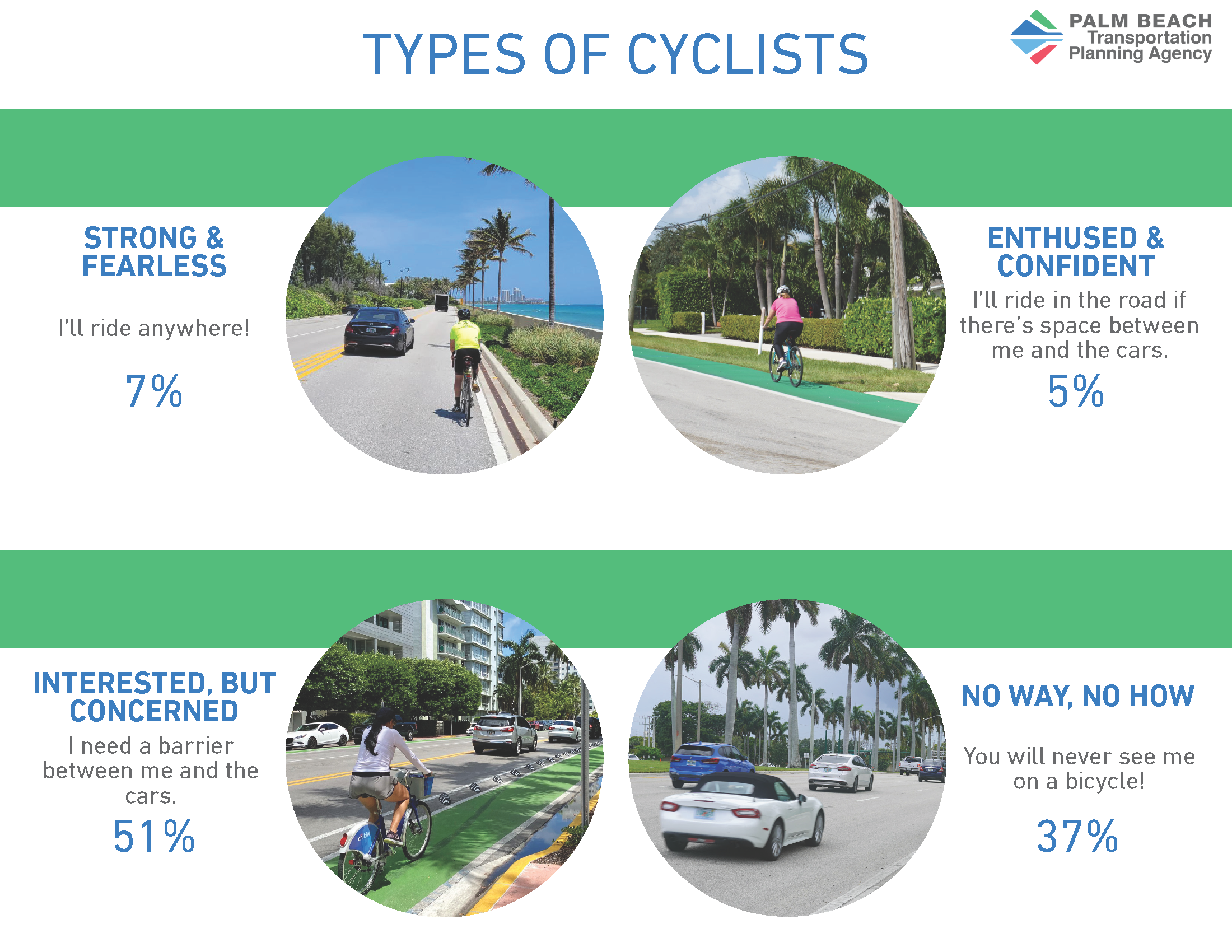 Types of Cyclists Flyer