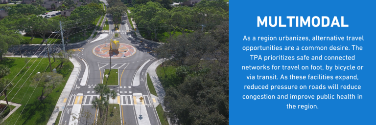 MULTIMODAL - As a region urbanizes, alternative travel opportunities are a common desire. The TPA prioritizes safe and connected networks for travel on foot, by bicycle or via transit. As these facilities expand, reduced pressure on roads will reduce congestion and improve public health in the region.